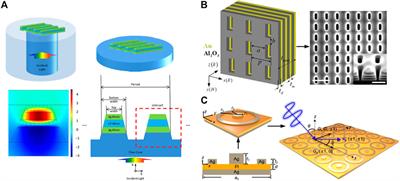 Research progress and development trend of smart metamaterials
